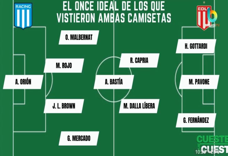 Once ideal de Racing y Estudiantes