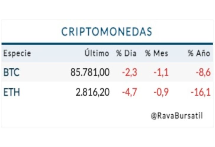 Cotización Criptomonedas jueves 18 de diciembre