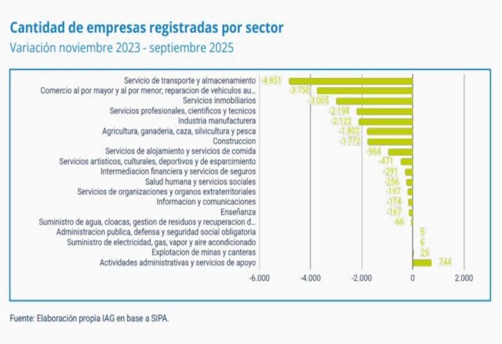 Cierre de empresas 20251219