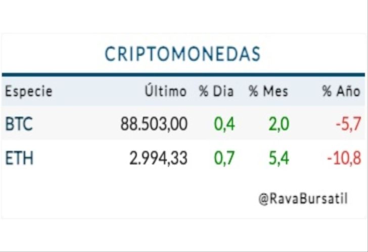 Criptomonedas lunes 22 de diciembre