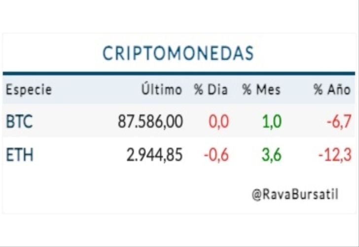 Cotización criptomonedas miércoles 24 de diciembre