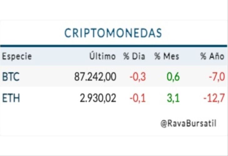 Cotización criptomonedas lunes 29 de diciembre