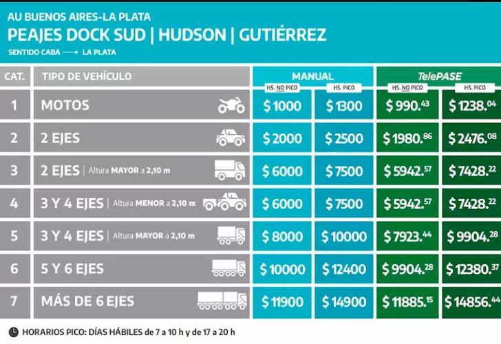 Gráfico 29122025