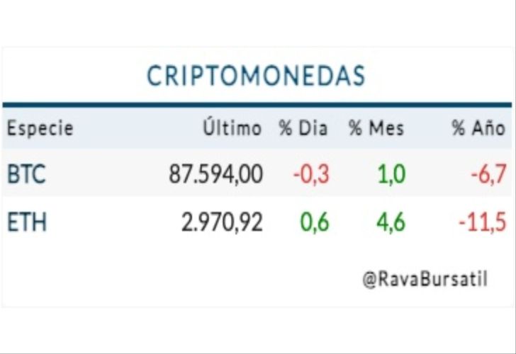 Cotización criptomonedas miércoles 31 de diciembre
