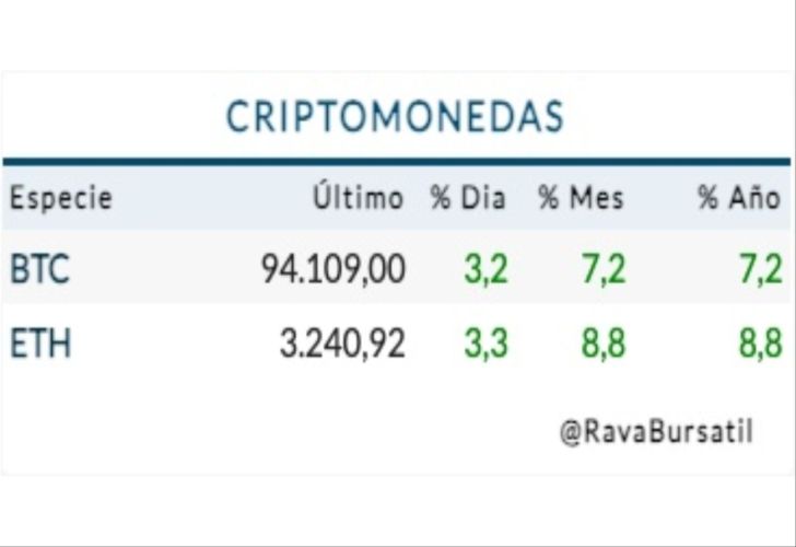 Cotización criptomonedas lunes 5 de enero