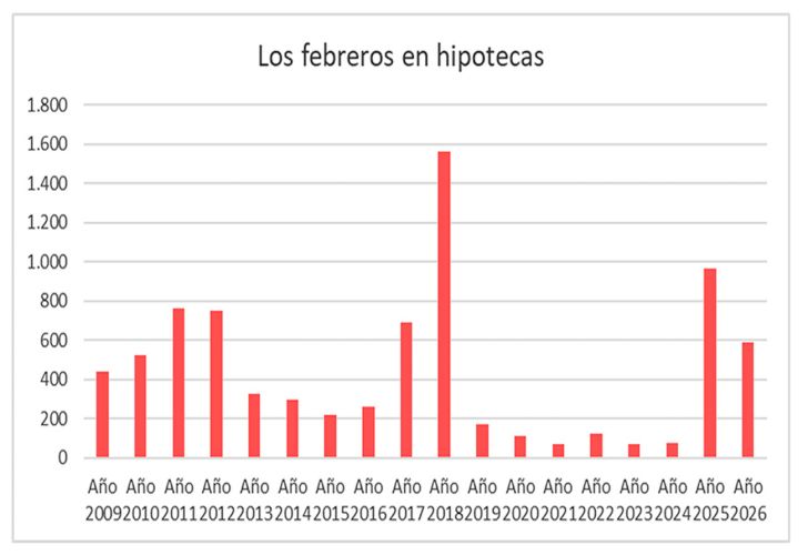 Escrituras en CABA 25032026