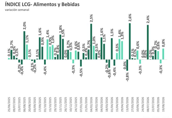 Alimentos y bebidas LCG 3ago