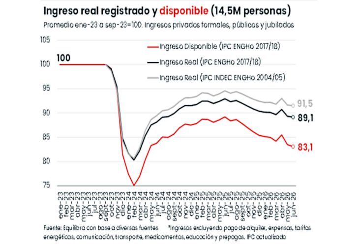 Equilibra gráfico 26082026