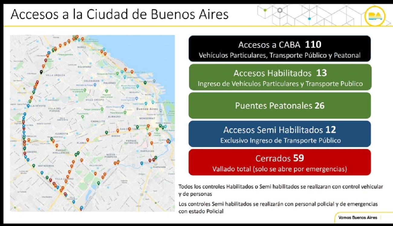 accesos