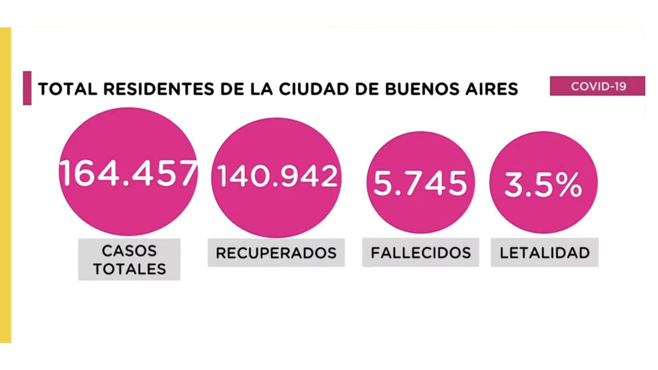 Reporte epidemiológico