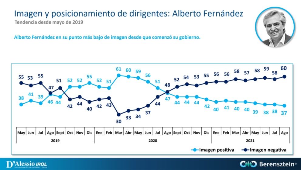 imagen Alberto Fernández