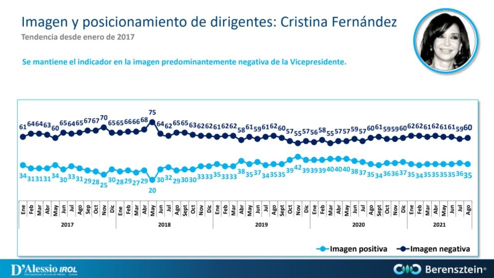 imagen Cristina Kirchner