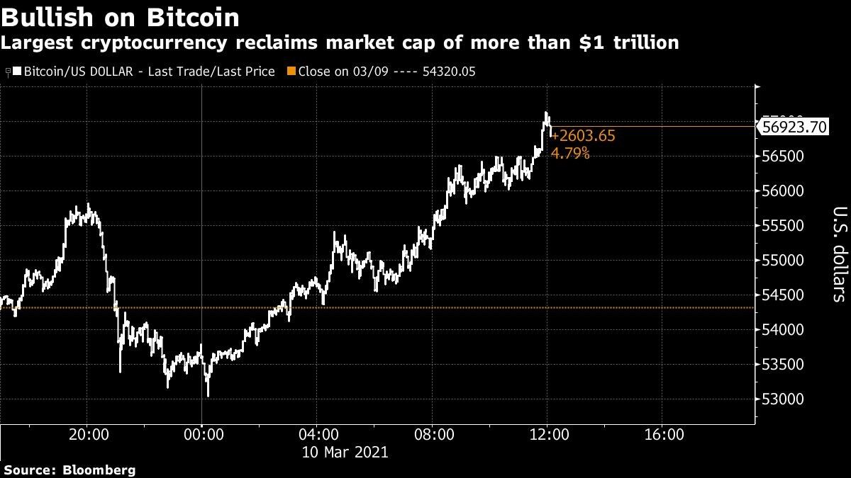 Bitcoin