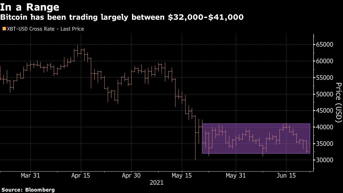 Precio del Bitcoin