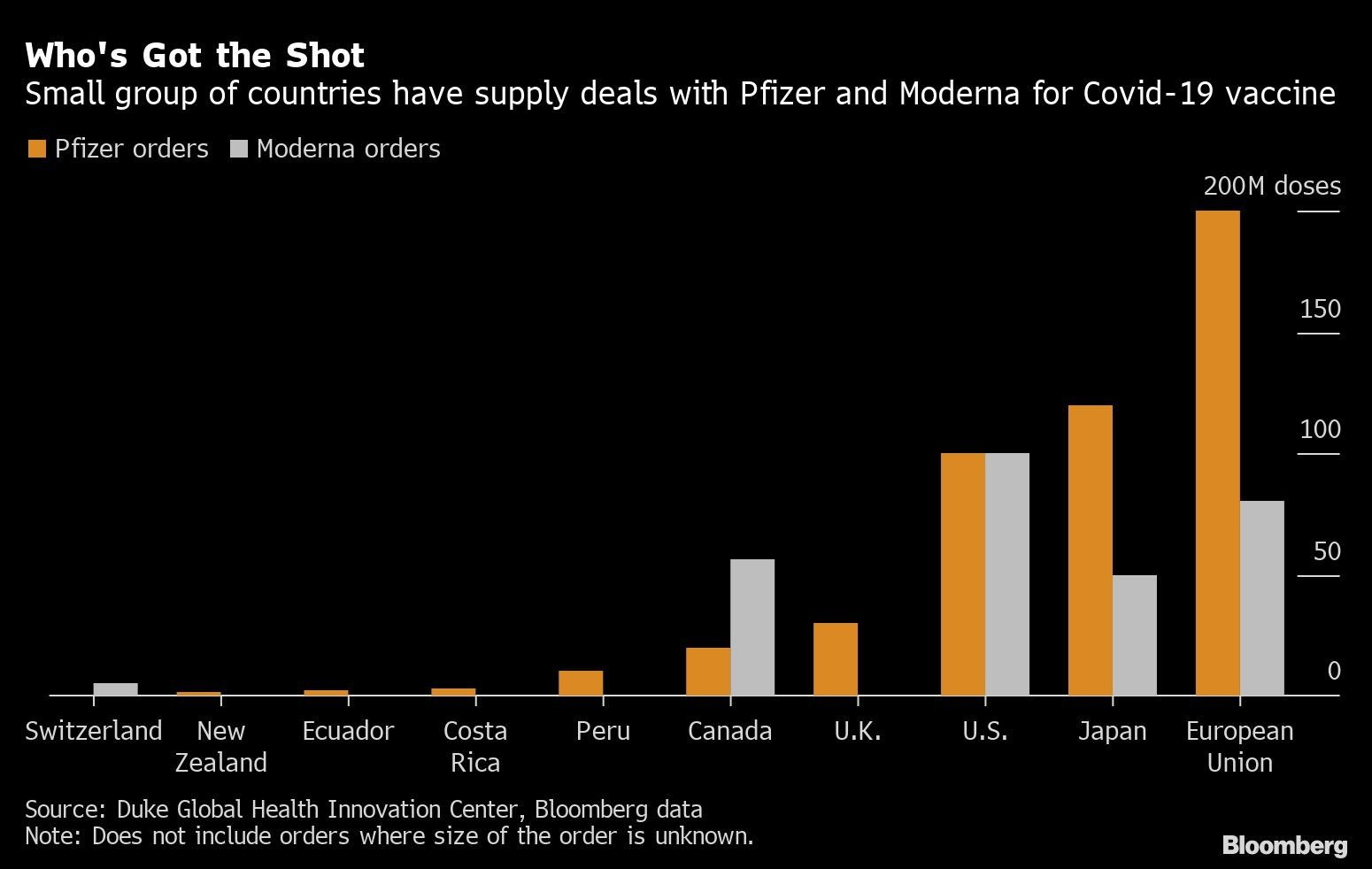 Países con acuerdos de vacunas de Pfizer y Moderna. Foto: Bloomberg.